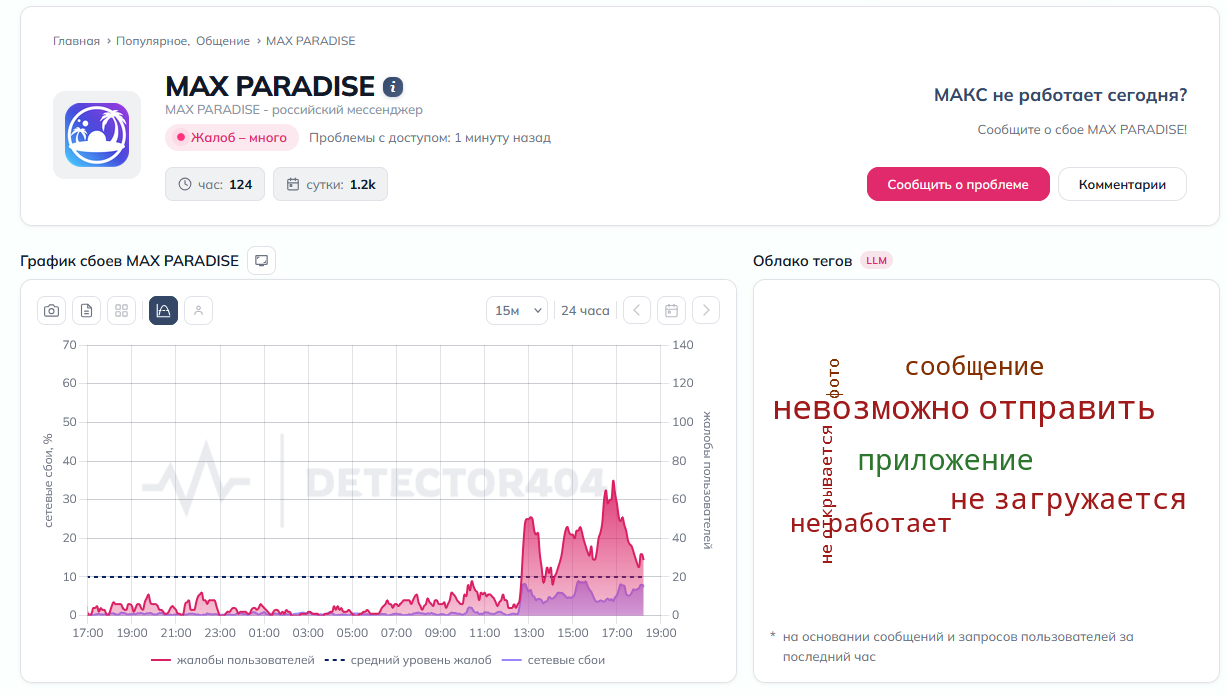 Изображение дня